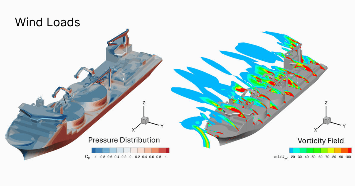 wind-loads